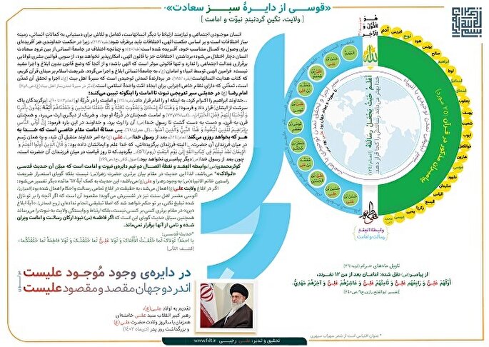 جایگاه ولایت در میان نبوت و امامت + اینفوگرافیک و صوت